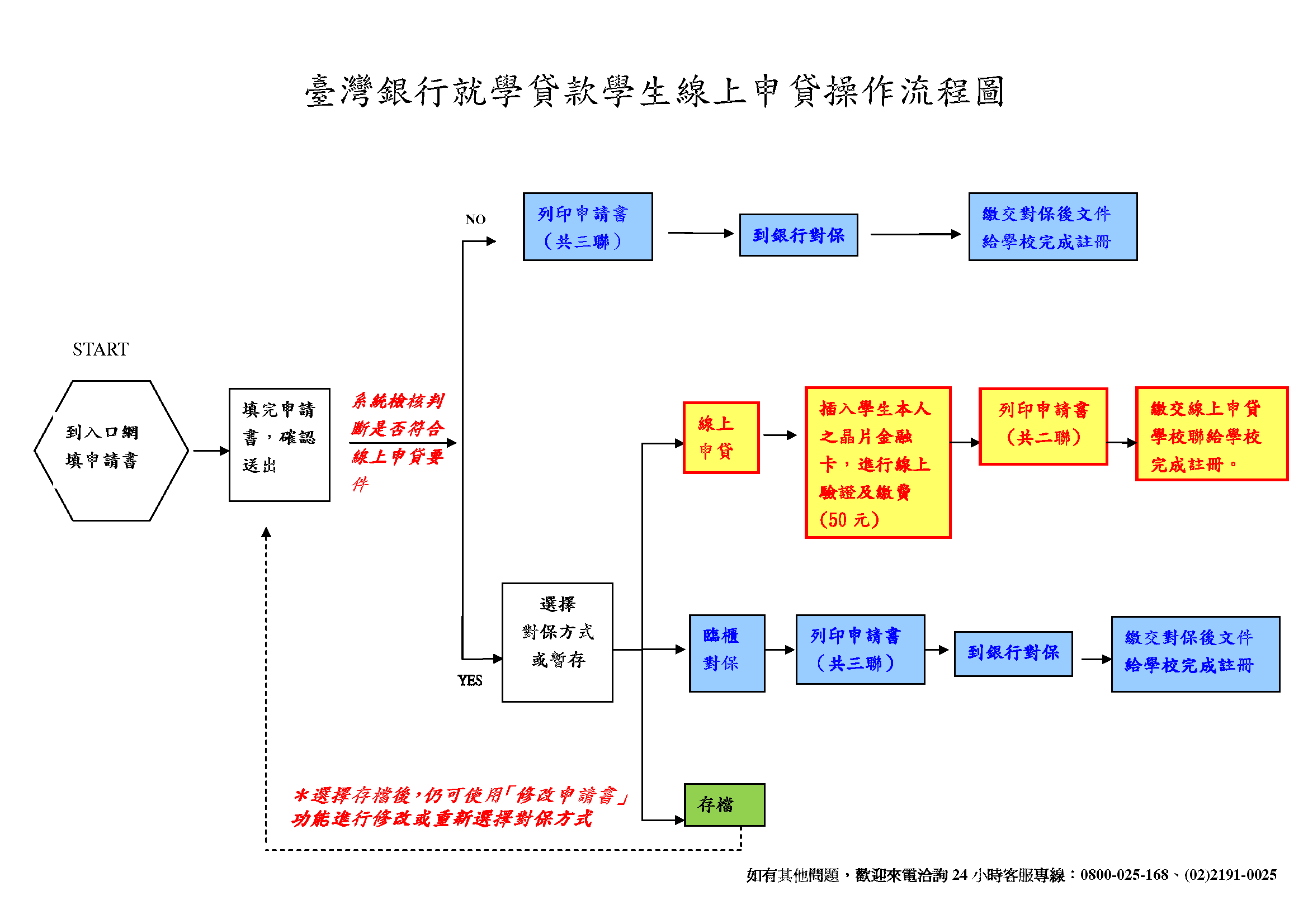 台银就贷线上操作流程图